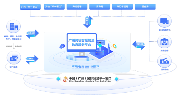 广州跨境电商扶持政策有什么 在广州做跨境电商有什么不一样的