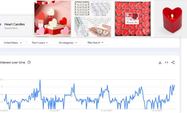 亚马逊去年年底哪些产品卖的好 揭秘去年畅销品类
