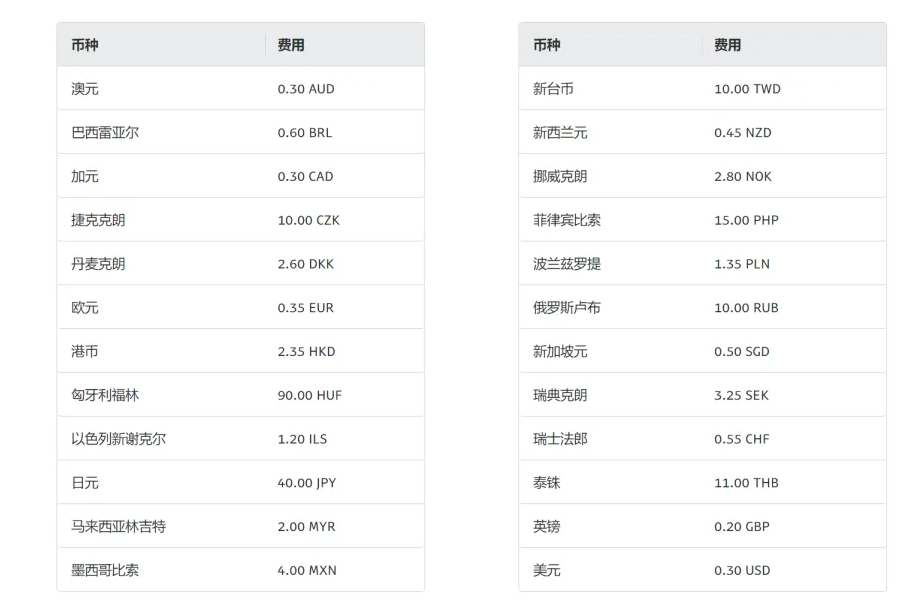 PayPal交易手续费怎么计算 PayPal交易手续费计算规则