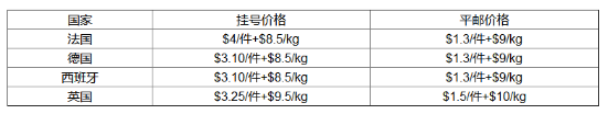 Joom有哪些物流方式 Joom物流方式汇总