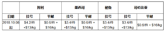 Joom有哪些物流方式 Joom物流方式汇总