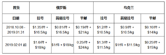 Joom有哪些物流方式 Joom物流方式汇总