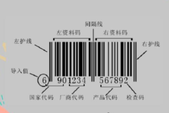 TikTok非标品需要产品识别码吗 TikTok产品识别码相关规定