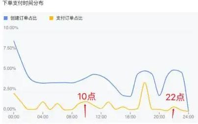 速卖通卖家选品的主要方式 速卖通平台站内选品的方法