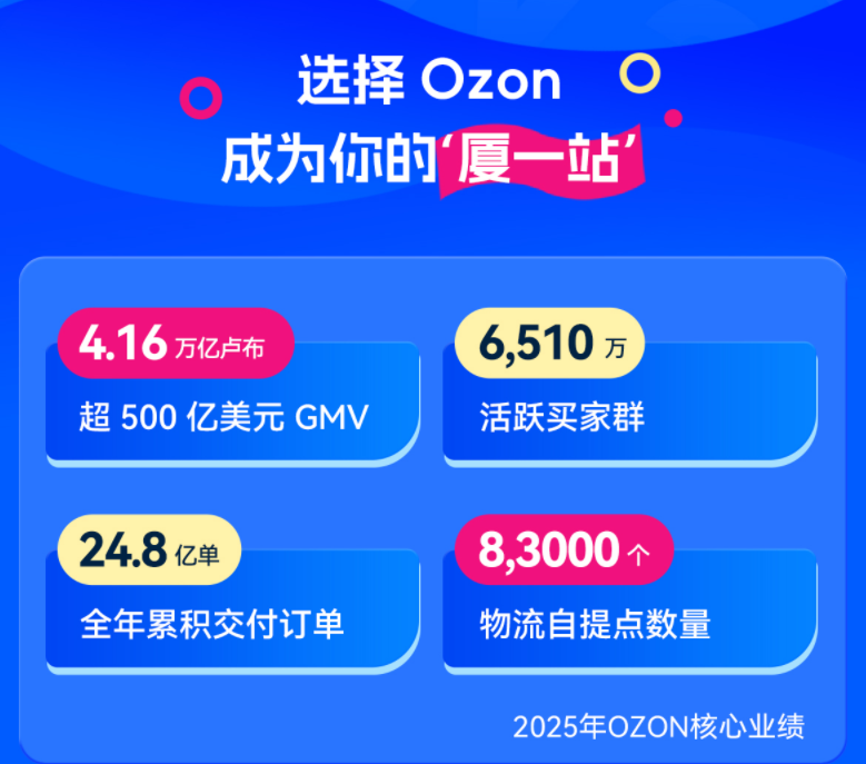Ozon全球招商启动大会怎么报名 Ozon全球招商启动大会报名流程