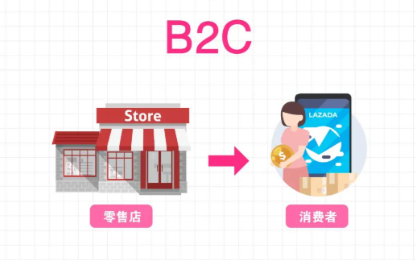 lazada属于b2b吗 lazada的运营模式说明