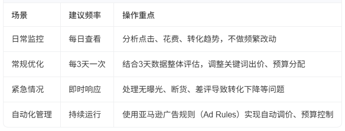 亚马逊广告需要每天调整吗 亚马逊广告调整的频率说明