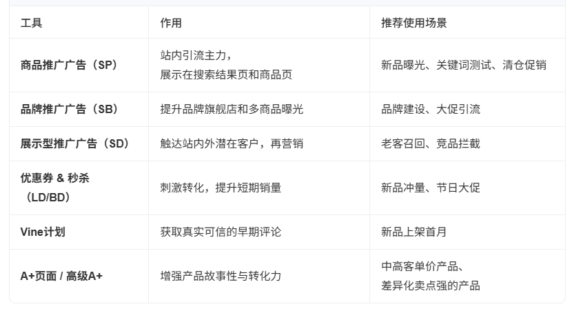 amazon怎么推广 amazon推广策略