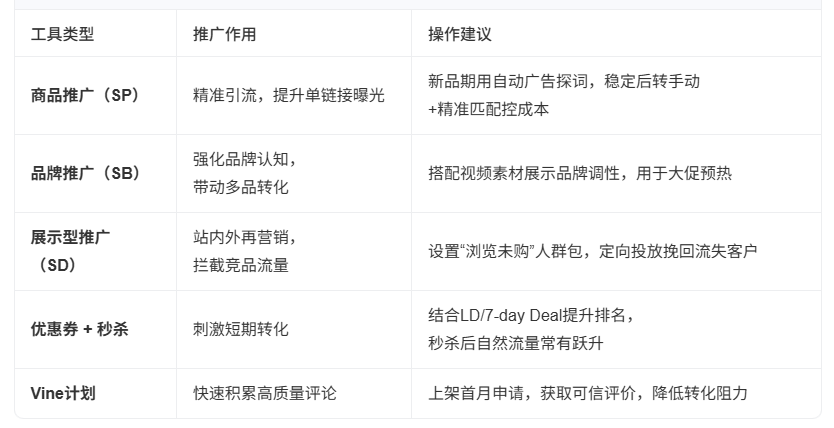 亚马逊店铺怎么推广 亚马逊店铺推广方式