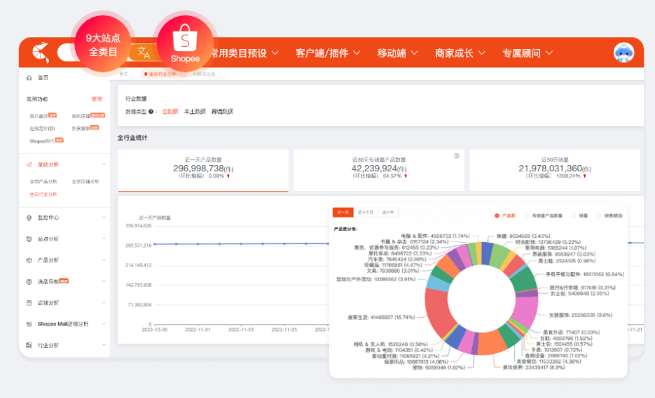 Shopee市场供需比多少算饱和 Shopee市场供需比评估标准